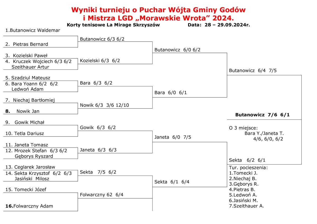 wyniki-p--wjta-gm--godw-2024-_2_